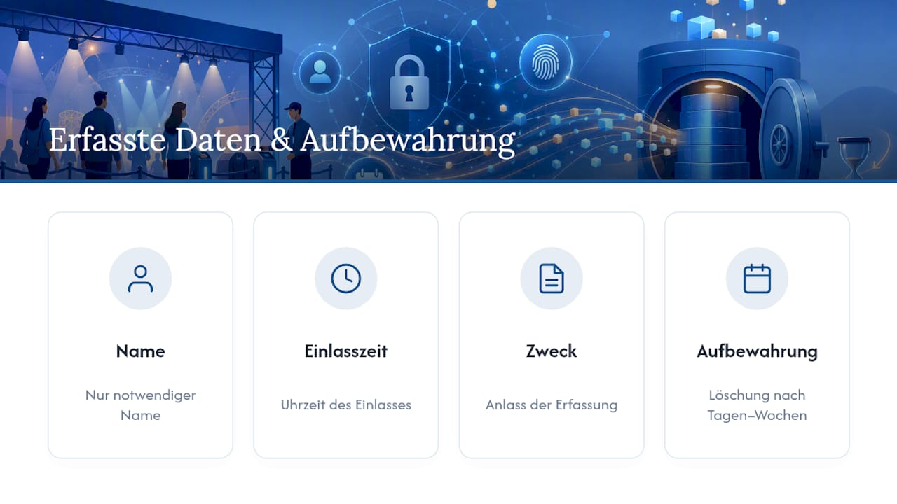 Diagramm zur minimalen Erfassung persönlicher Daten und deren Aufbewahrungsfristen