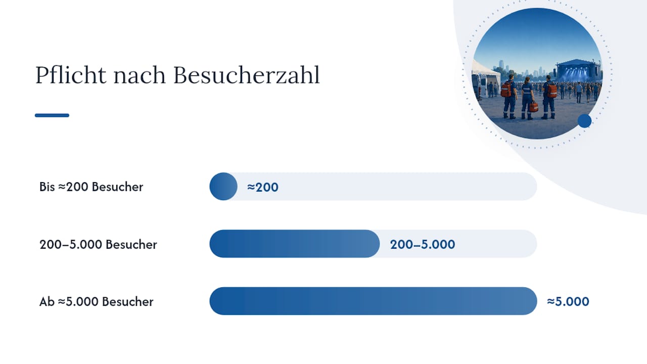 Sanitätsdienst bei Veranstaltungen: Wann ist er Pflicht? — overview diagram