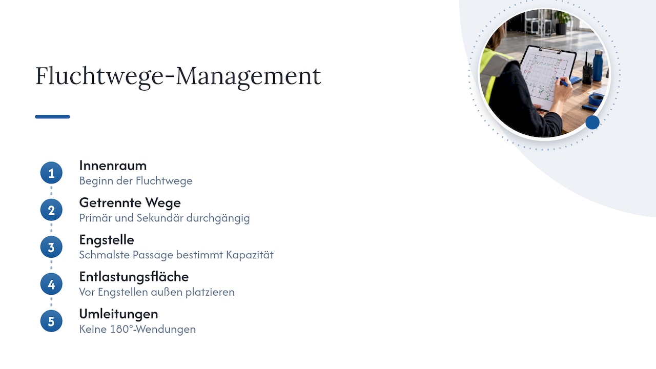 Übersicht der Fluchtwege und Engstellen