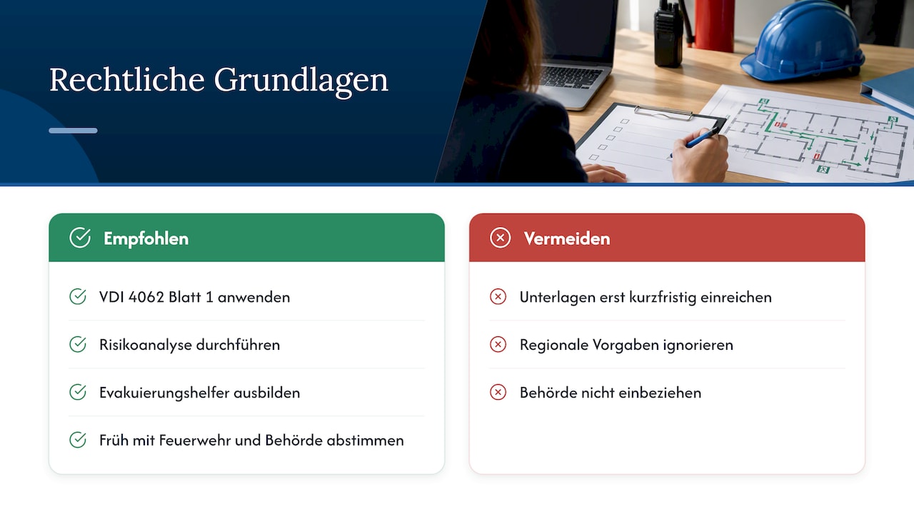 Rechtliche Grundlagen und anerkannte Regeln für Räumungskonzepte — overview diagram