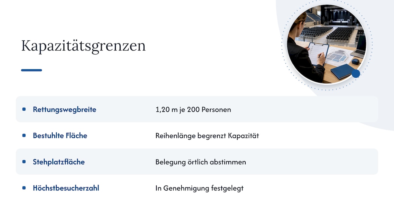 Details zur maximalen Besucherzahl und Kapazitätsgrenzen — overview diagram