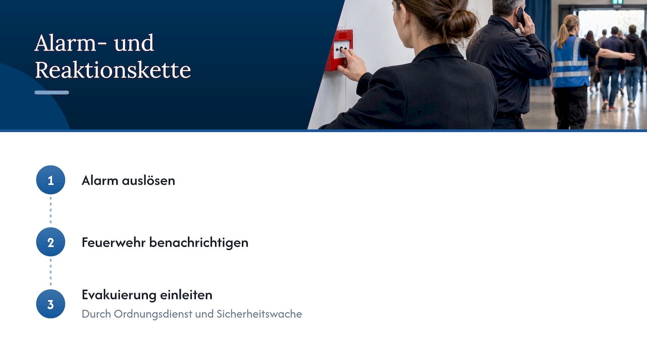 Gesetzliche Vorgaben zu Alarm- und Gefahrensystemen — overview diagram